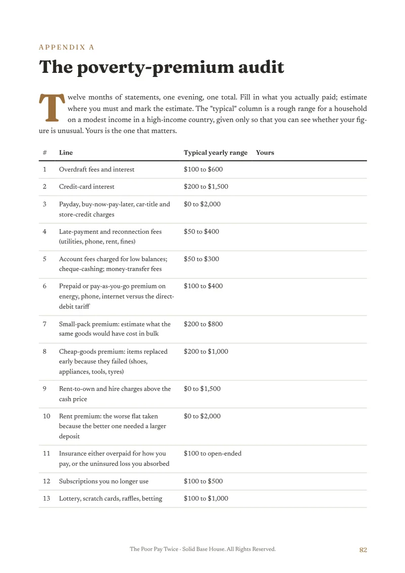 Appendix A of the book, the twenty-line poverty-premium audit